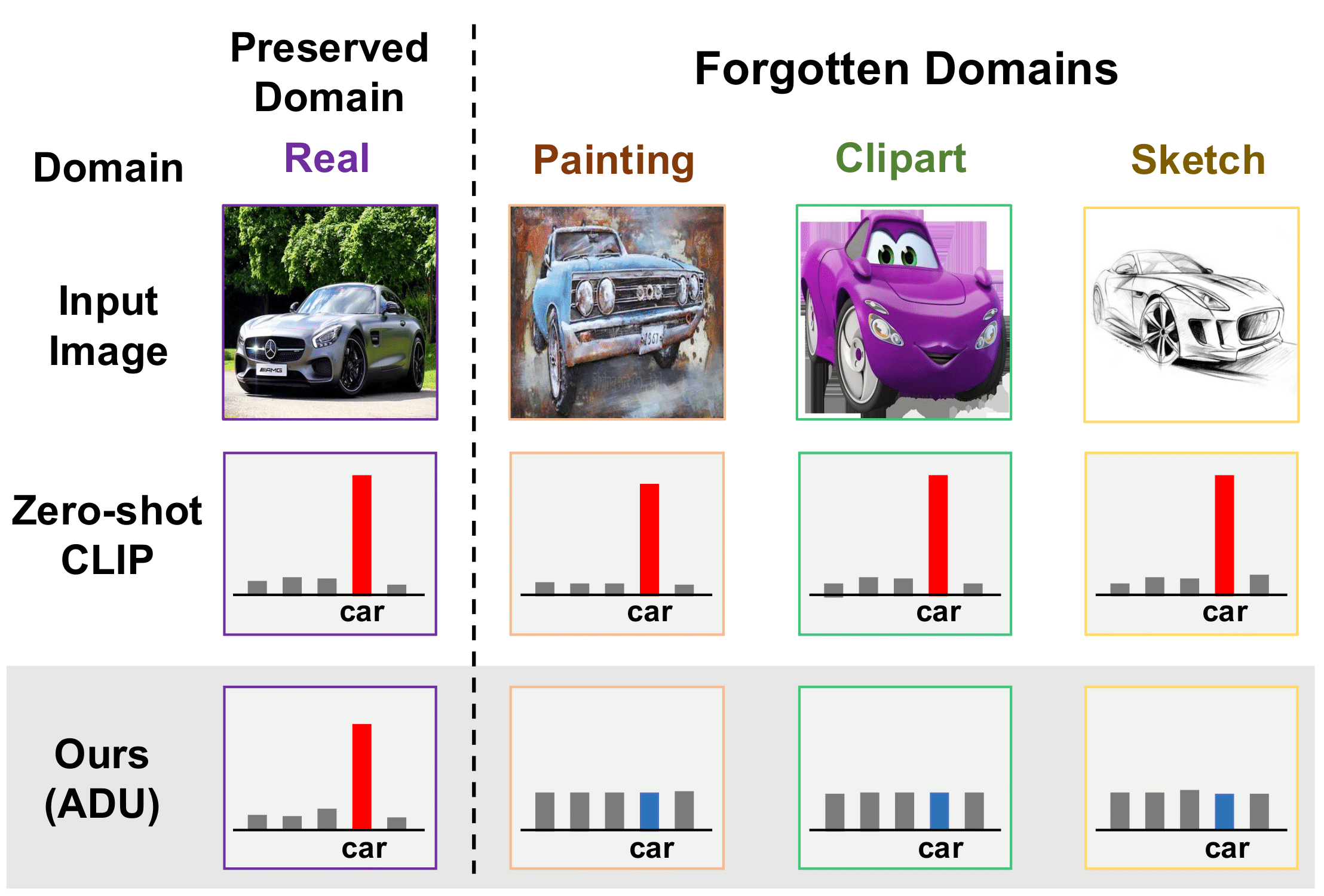 Illustration of Approximate Domain Unlearning (ADU)