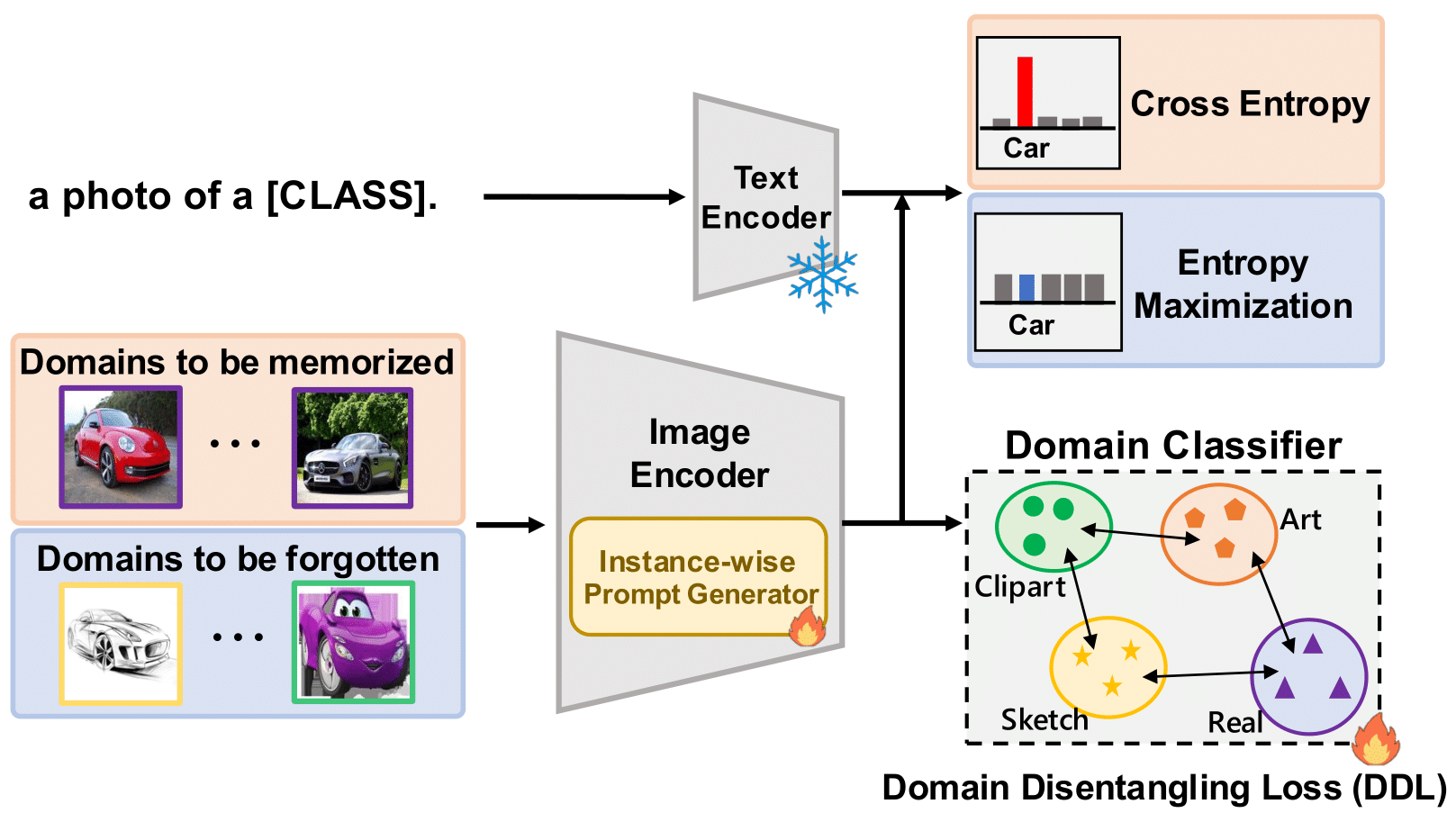Illustration of Approximate Domain Unlearning (ADU)
